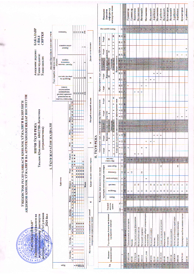 Logistika (agrologistika) (3-kurs)