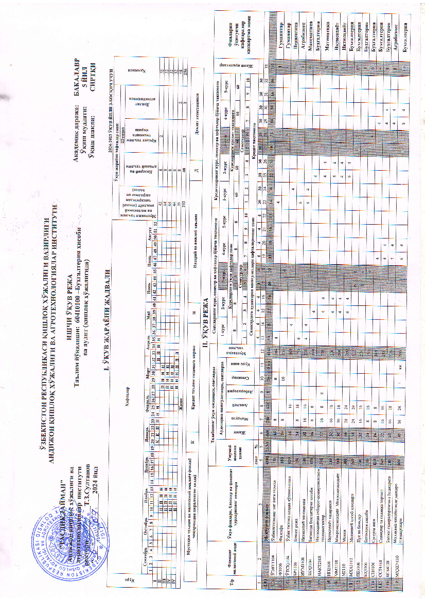 Buxgalteriya hisobi va audit (qishloqxo'jaligida) 3-kurs