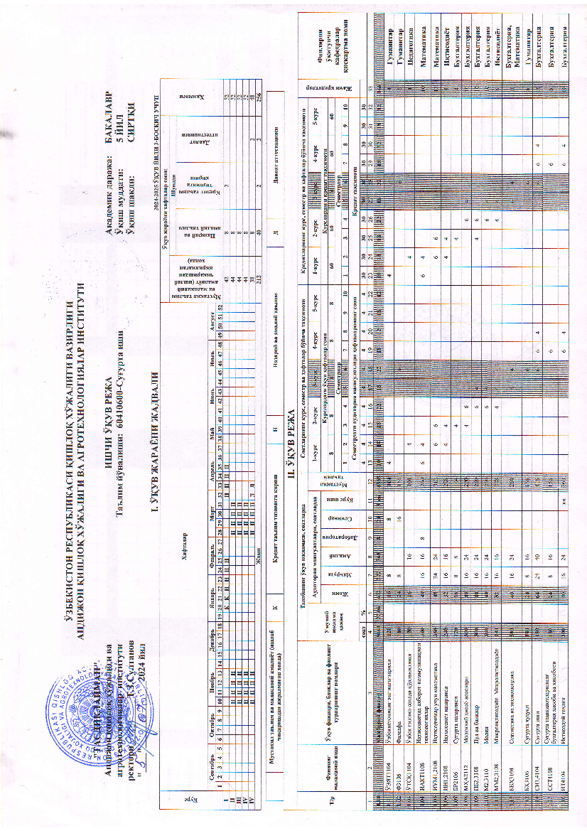 Sug'urta ishi (3-kurs)