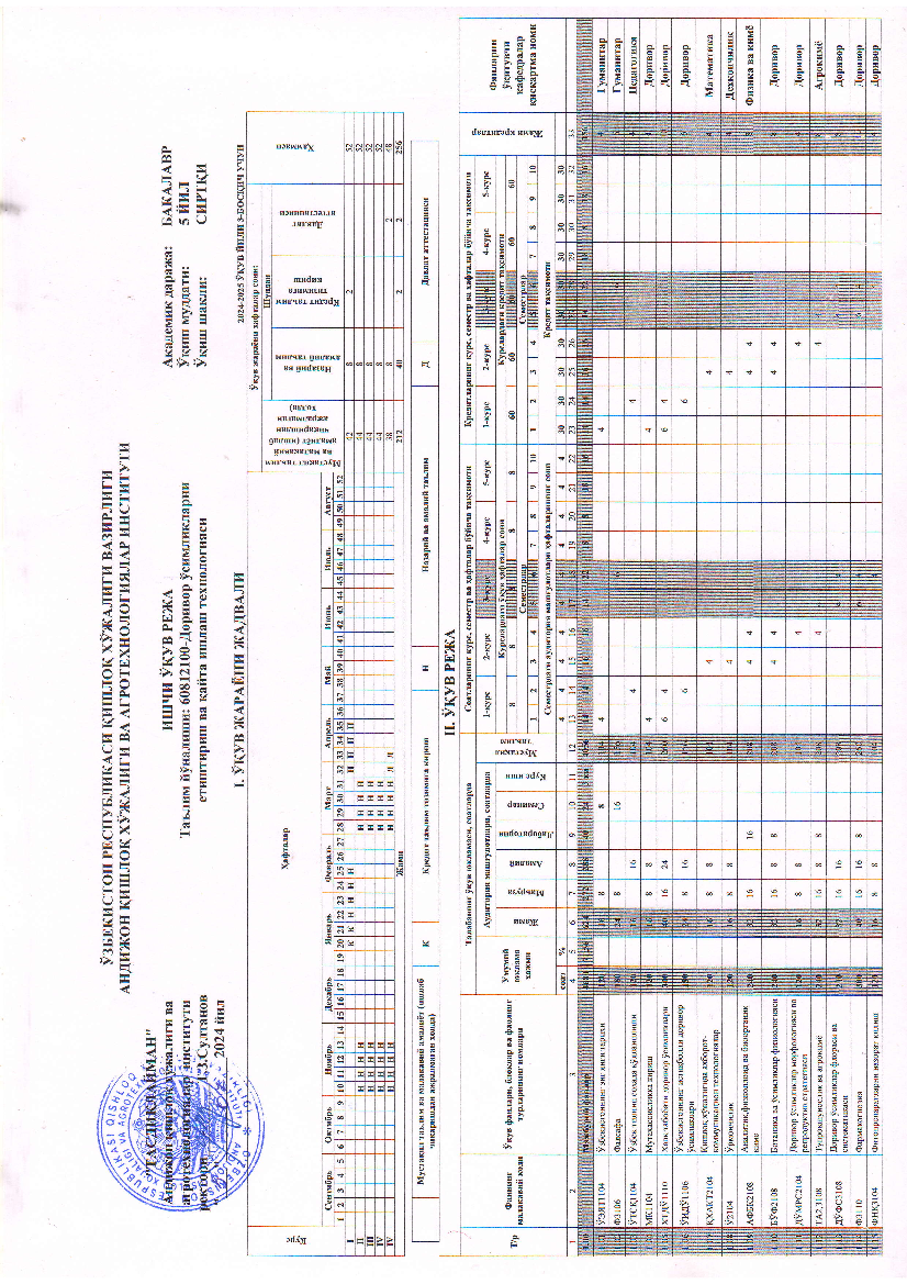 Dorivor o'simliklarni yetishtirish va qayta ishlash texnologiyasi (3-kurs)