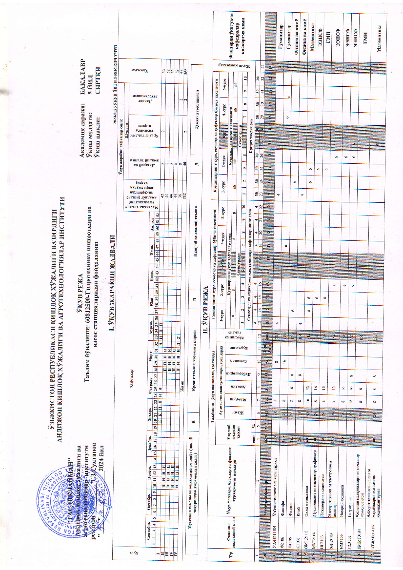 Gidrotexnika inshootlari va nasos stansiyalaridan foydalanish (3-kurs)