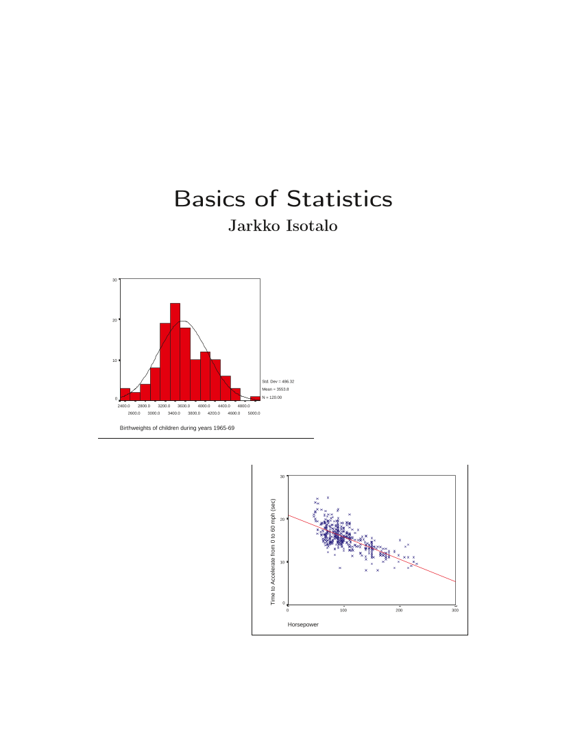 Basics of statisitcs